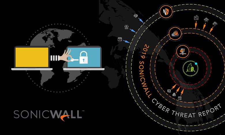 Detectar el parásito silencioso del cryptojacking para evitar las infecciones: SonicWall