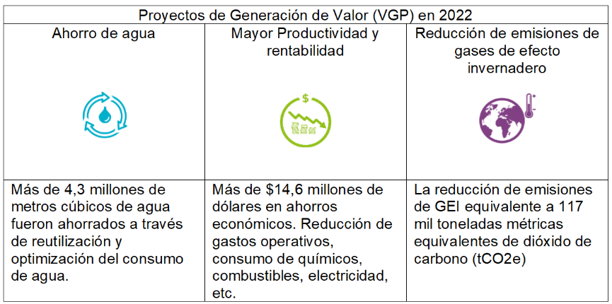 Veolia Water Technologies & Solutions reafirma su compromiso con la sustentabilidad del agua en México