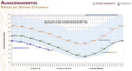 Para Veolia WTS, la economía circular es una solución definitiva para disminuir el impacto de la sequía