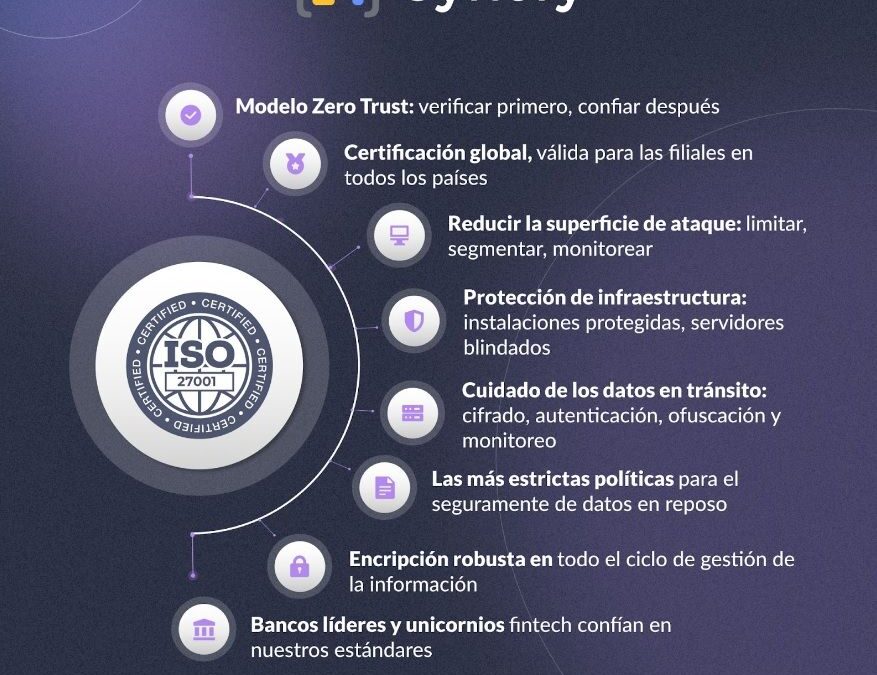 Syncfy, líder de Open Finance obtiene certificación ISO 27001 y reafirma compromiso con la seguridad