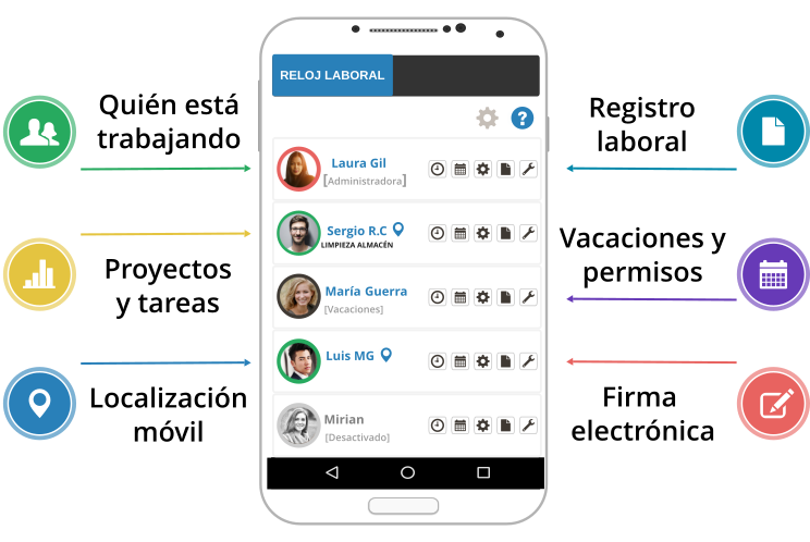 El Reloj Laboral Checador permite realizar el registro de los empleados