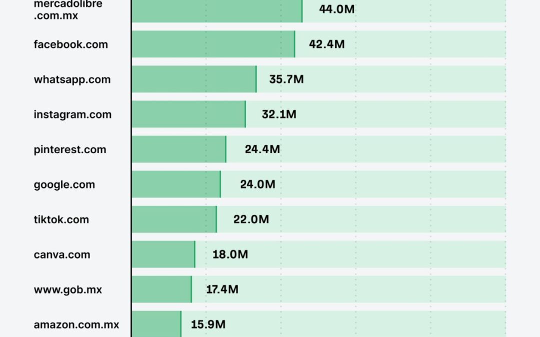 En LATAM, la operación local pesa más que la presencia global de una marca